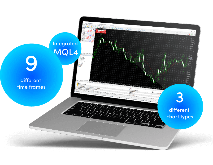 MetaTrader 4